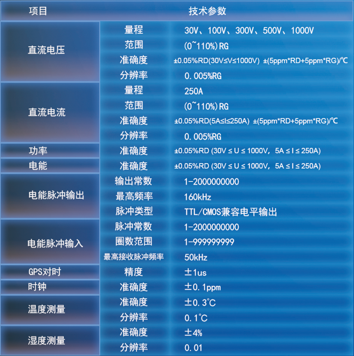 斯康達-充電樁計量與檢測方案(圖3) 斯康達-充電樁計量與檢測方案(圖3)