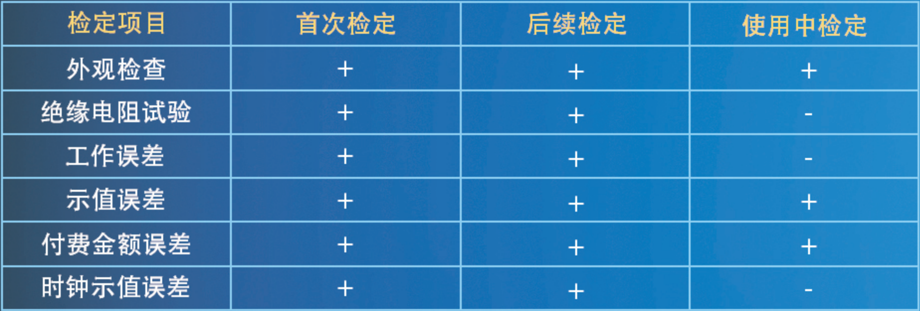 斯康達-充電樁計量與檢測方案(圖5)