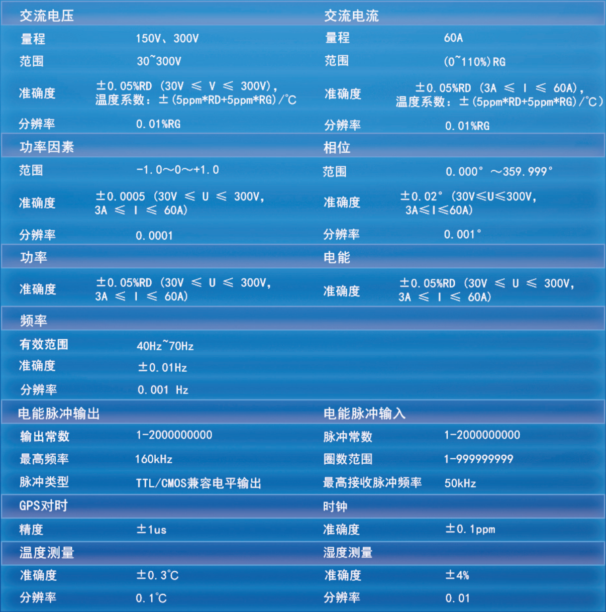 斯康達-充電樁計量與檢測方案(圖6)