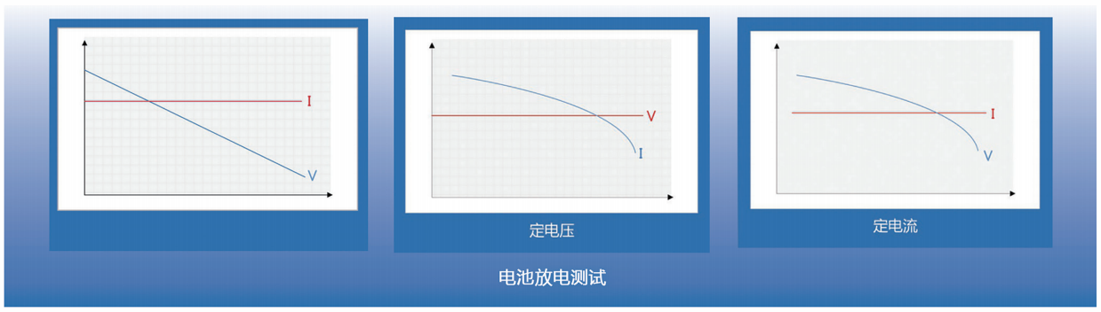 可編程節(jié)能回饋負(fù)載模塊(圖2)